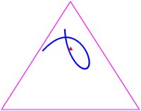 Representation of a document in two dimensions.