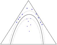 Mult example