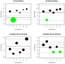 Combining Affymetrix microarray results