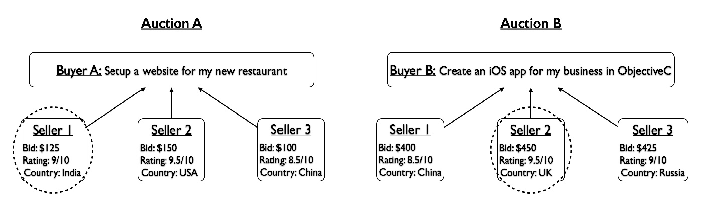 auction-figs.jpg