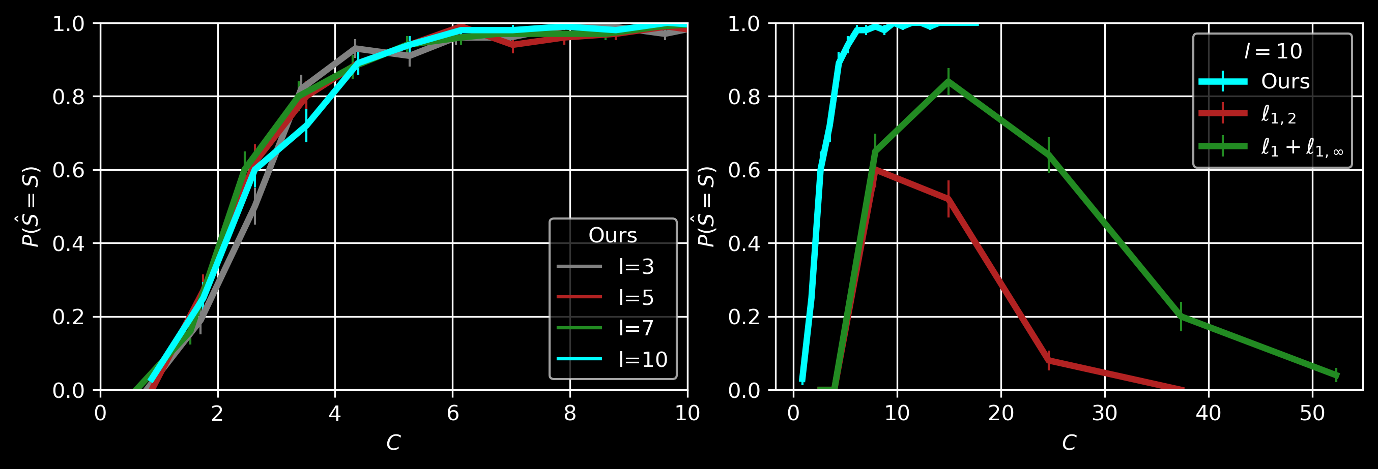 Meta Sparse Regression