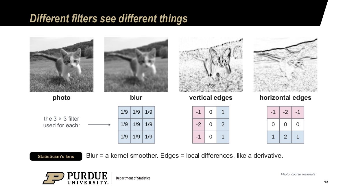 Sample slide: different filters see different things